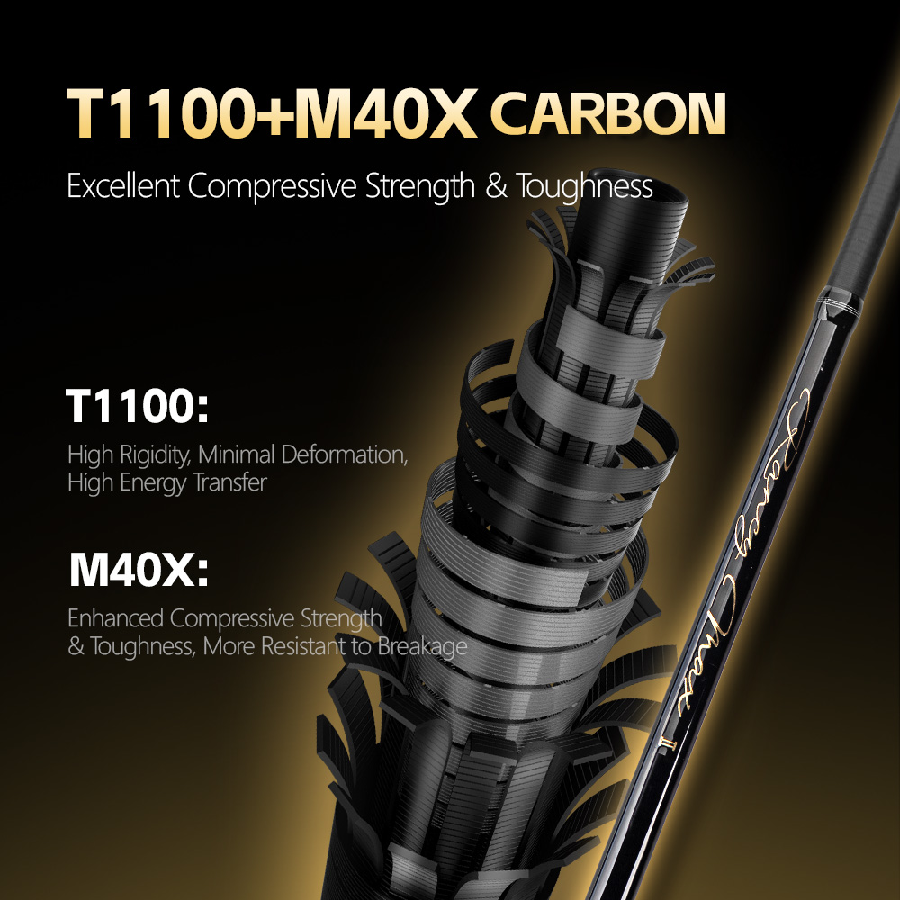 FISHINGFANS FUJI O GUIDE T1100 – обзор и цена Fishing Rod Surf