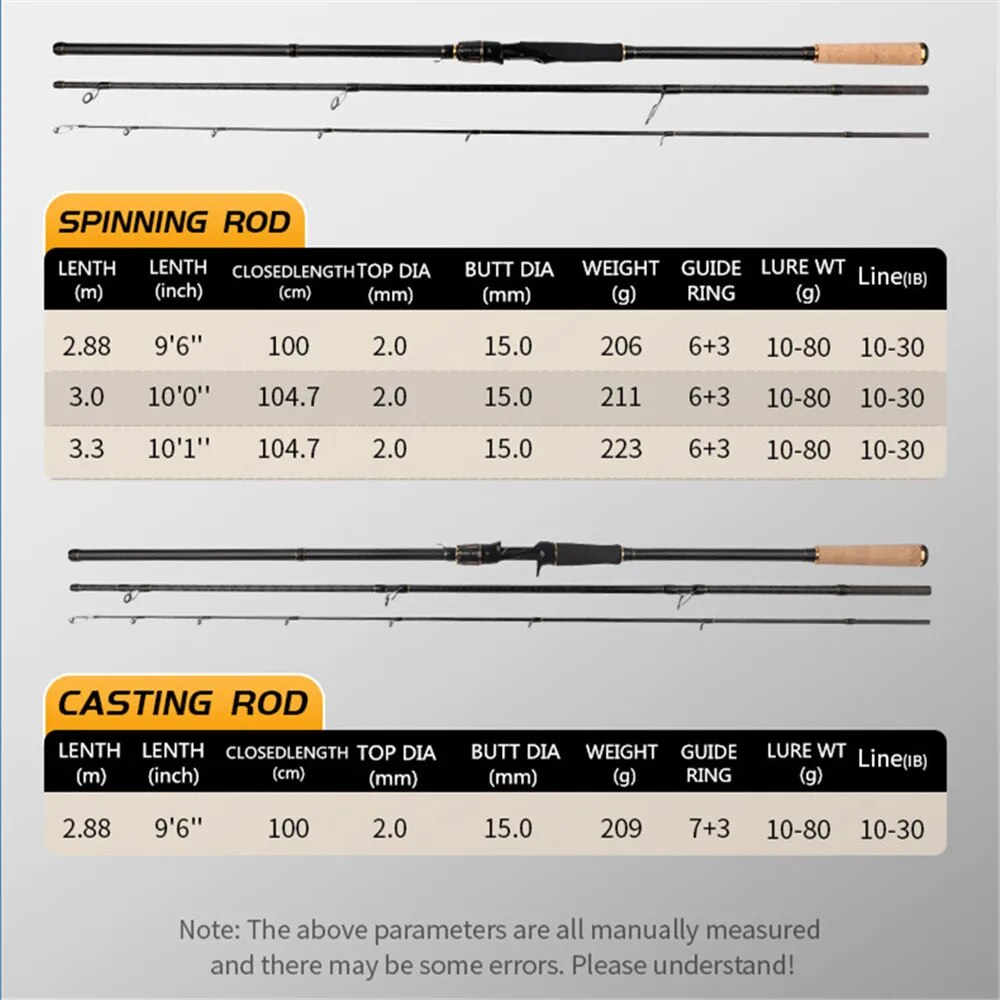 ROLLFISH Shore Jigging Fishing – обзор и цена Fishing Rod Surf