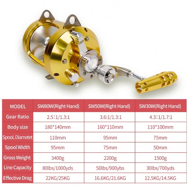【Popular】Hot Sell Aluminum All – обзор и цена Fishing Rod Boat