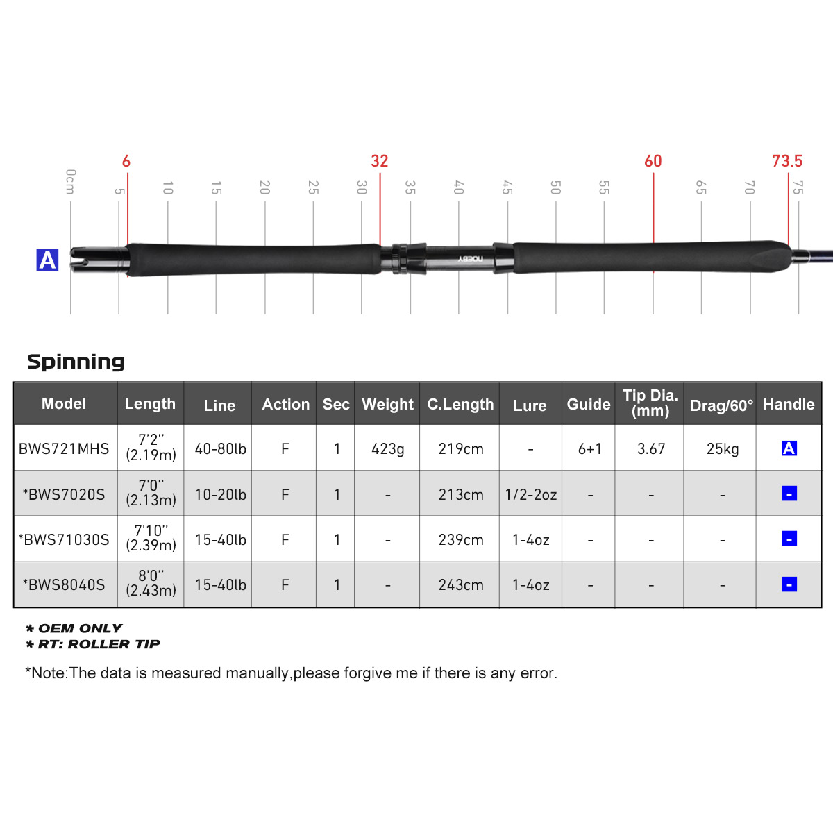 Noeby Beast Offshore Casting F – обзор и цена Fishing Rod Surf