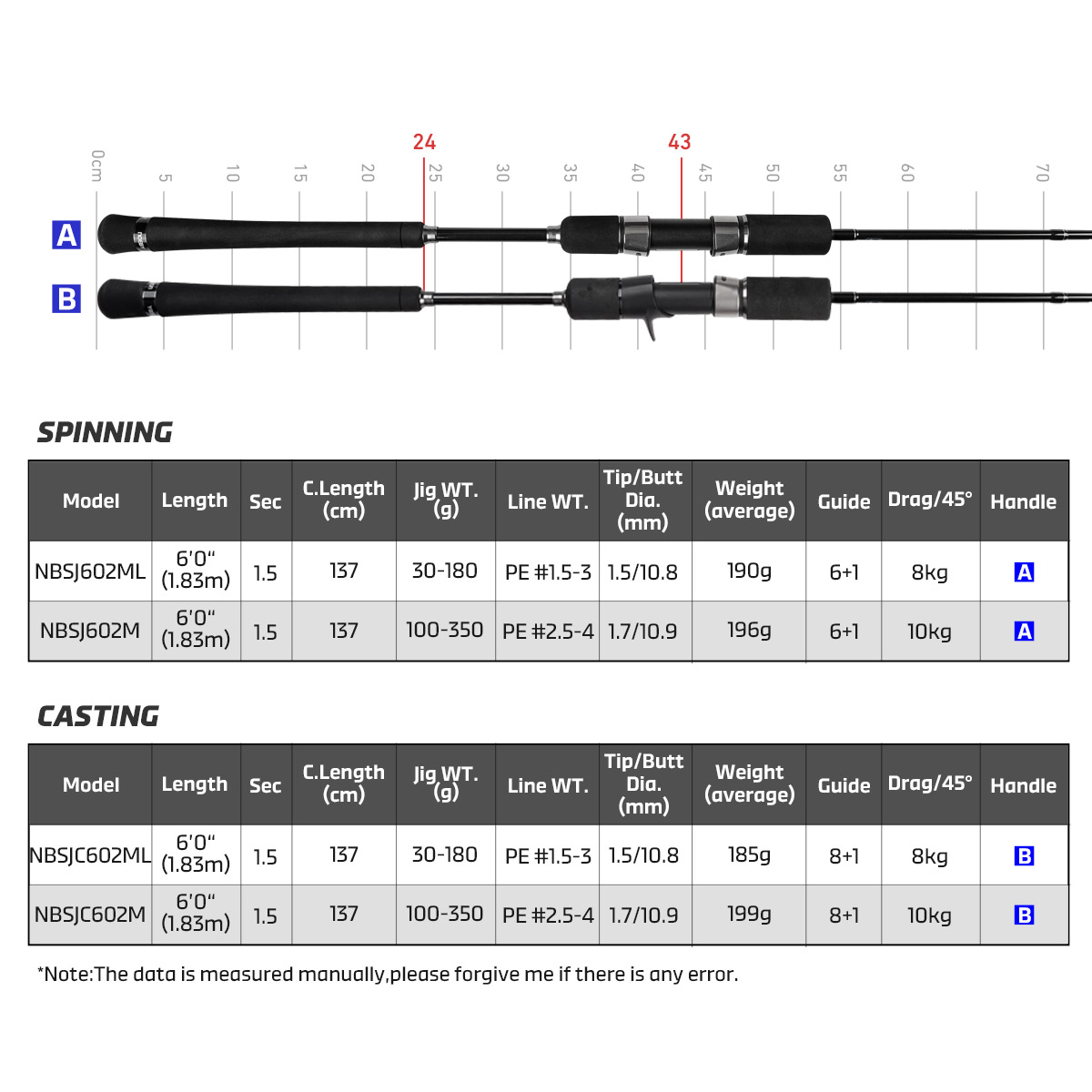 Noeby New Slow Jigging Fishing – обзор и цена Fishing Rod Surf