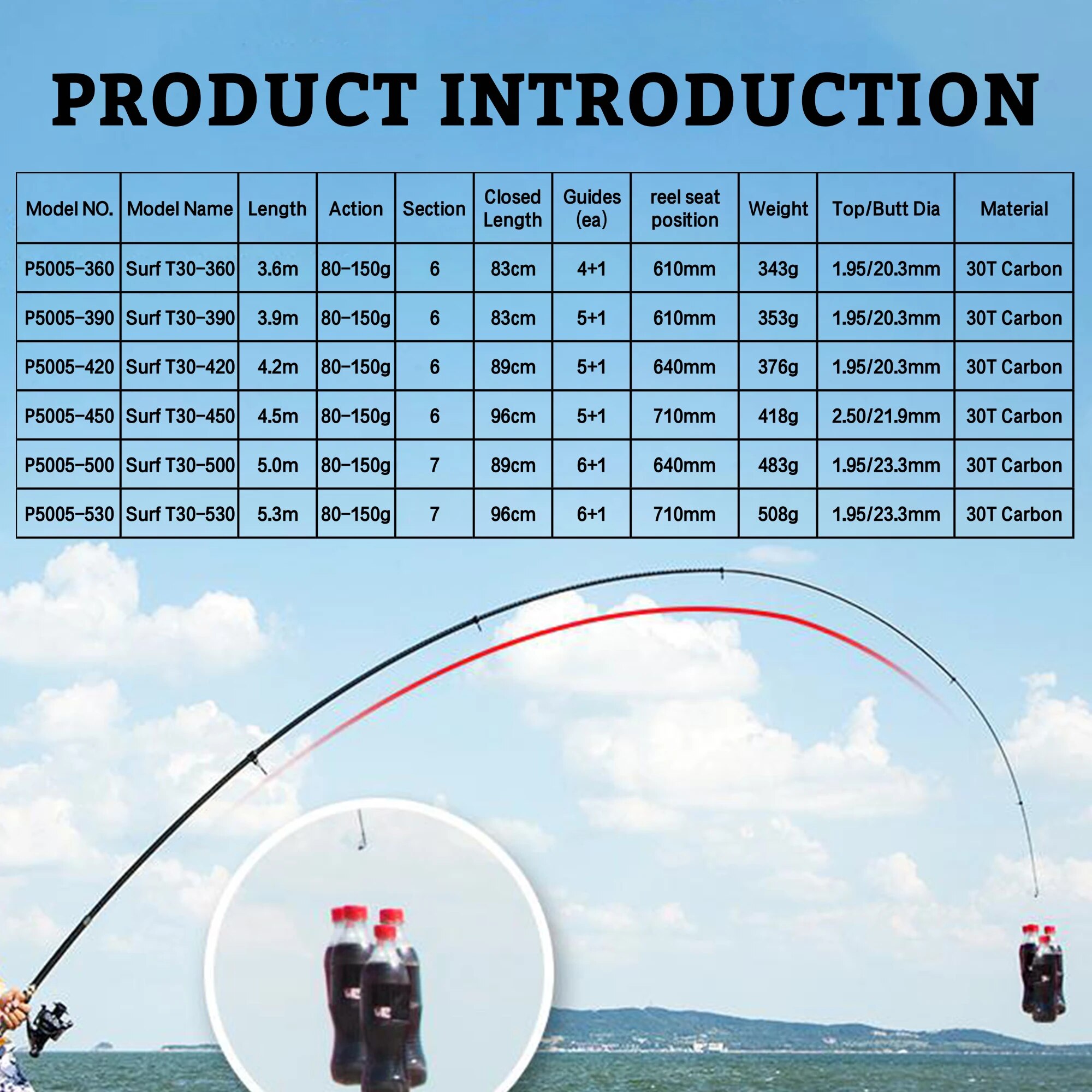 PHISHGER Telescopic Surf Spinn – обзор и цена Fishing Rod Surf