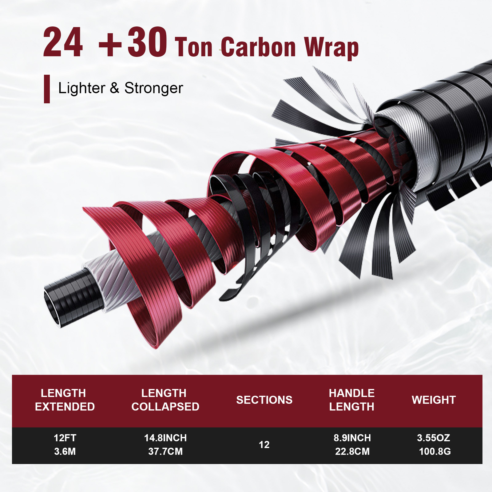 Goture Fishing Rod Combo Fly F – обзор и цена Fishing Rod Fly