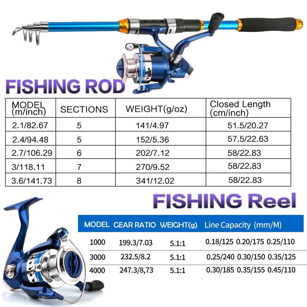 2.1-3.6M Telescopic Glass Fibe – обзор и цена Fishing Rod Spinning