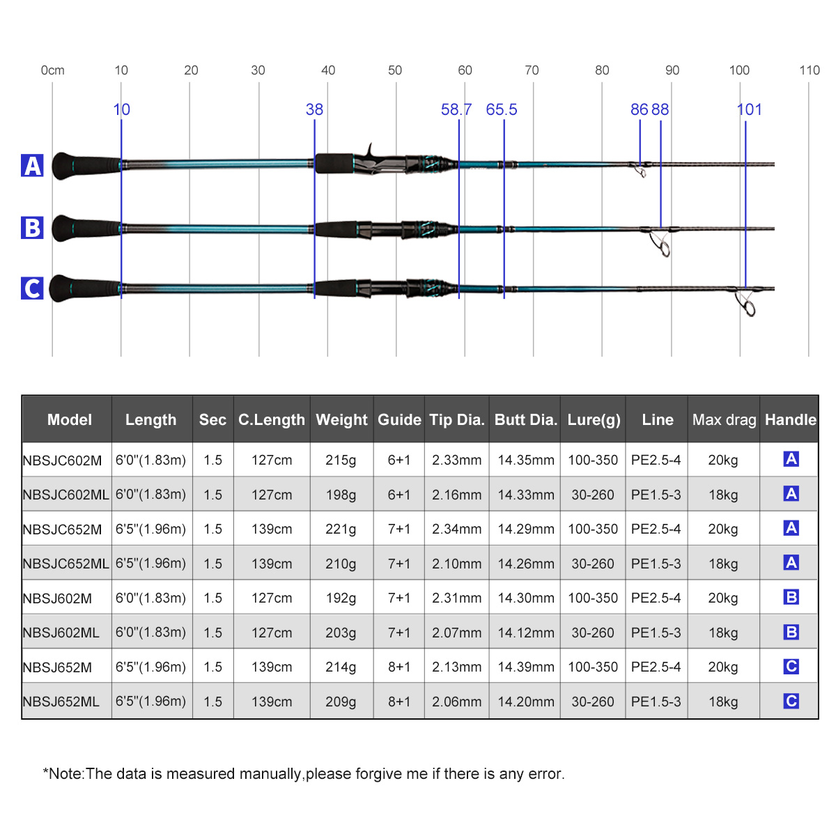 NOEBY K7 Slow Pitch Jigging Fi – обзор и цена Fishing Rod Surf